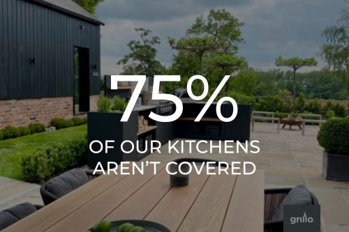 outdoor kitchen in garden with graphic overlay saying "75% of our kitchens are not covered"